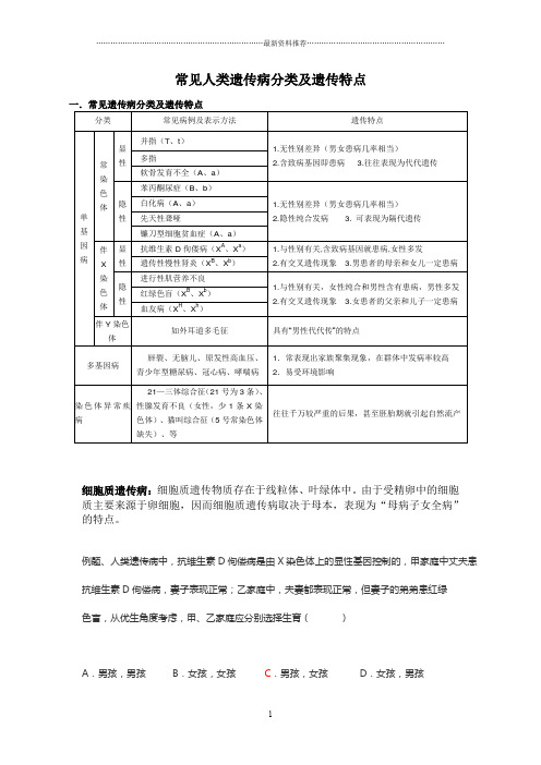 高中生物常见人类遗传病分类及遗传特点精编版