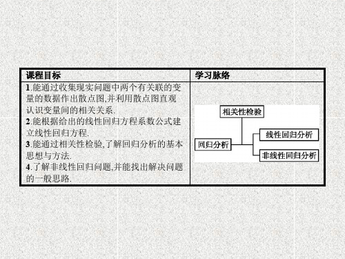 2019-2020学年苏教版选修1-2   回归分析    课件(17张)