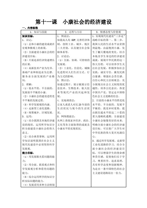 高中政治小康社会的经济建设教案1新课标 人教版 必修1