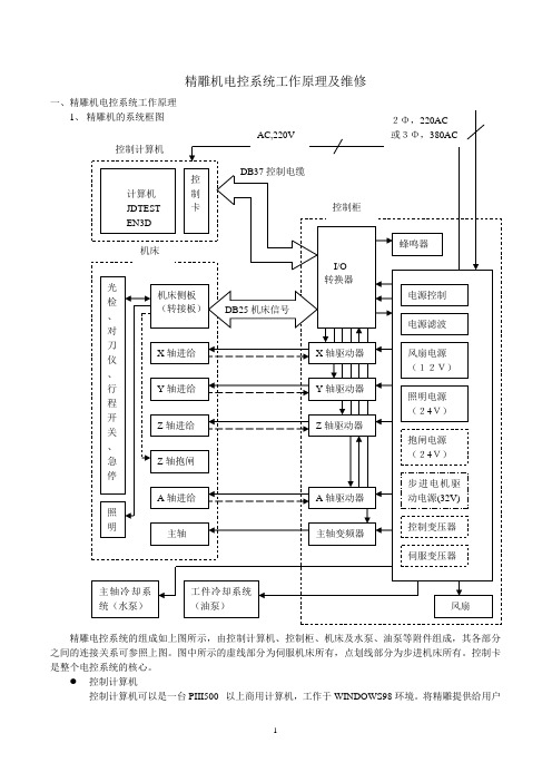 精雕机电控系统工作原理及维修