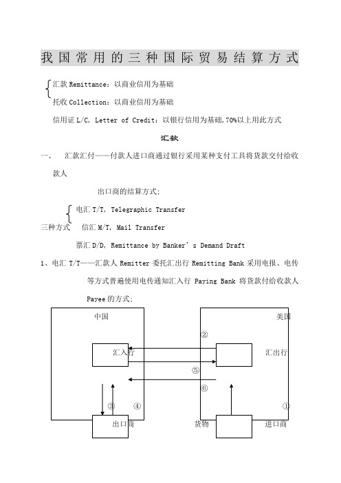 常用的三种国际贸易结算方式