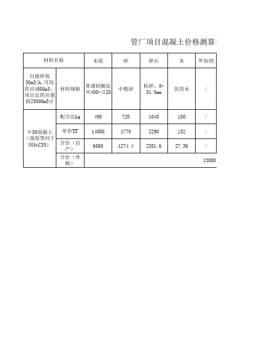 中亚地区混凝土价格测算表