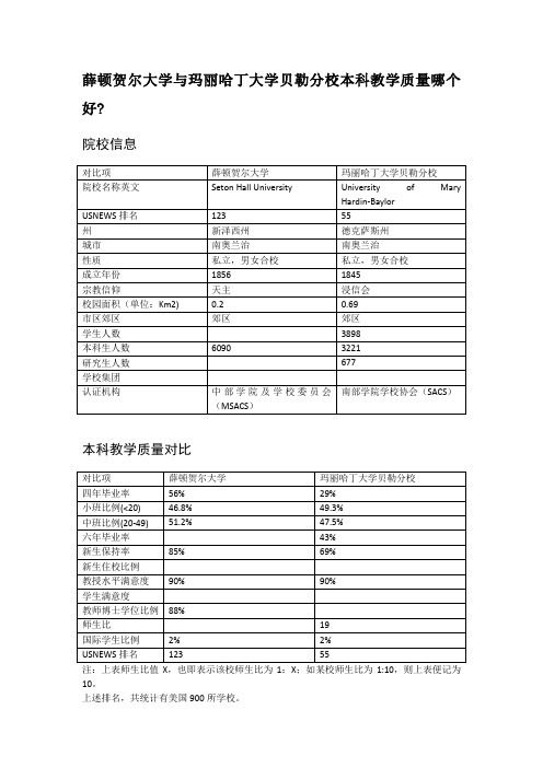 薛顿贺尔大学与玛丽哈丁大学贝勒分校本科教学质量对比