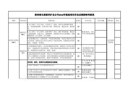 陕西彬长胡家河矿业公司2016年现场岗位作业过程控制考核表