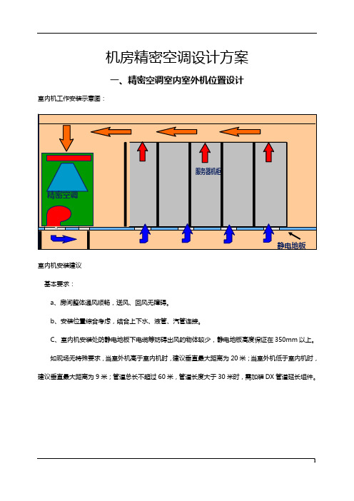 机房精密空调方案设计