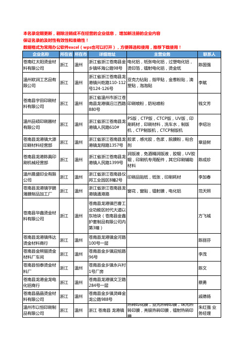 2020新版浙江省温州印刷耗材工商企业公司名录名单黄页联系方式大全112家