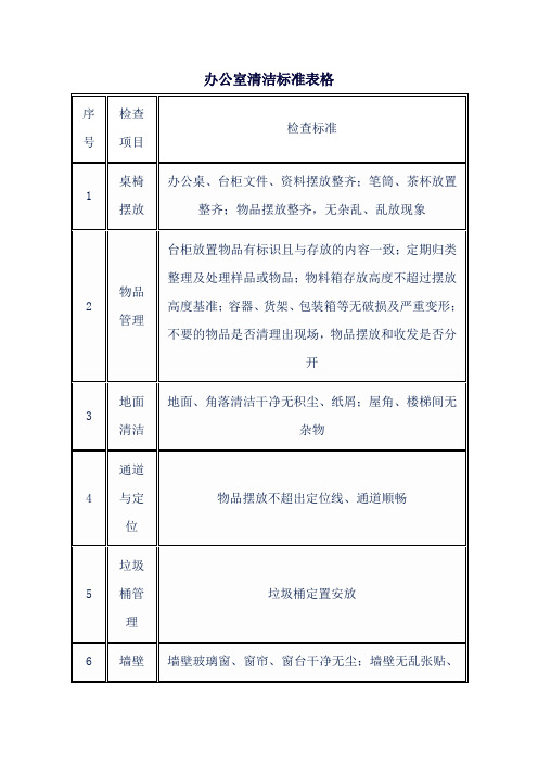 办公室清洁标准表格