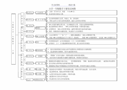 小学一年级数学下册知识树