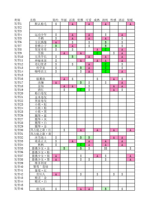 奇迹暖暖详细属性 不完全版