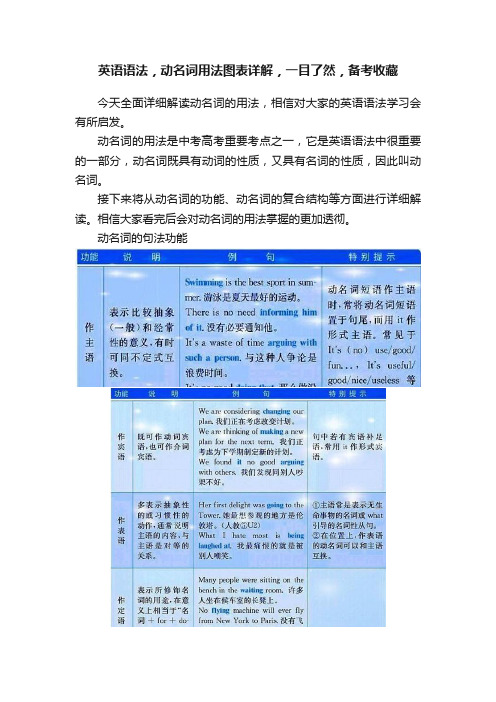 英语语法，动名词用法图表详解，一目了然，备考收藏