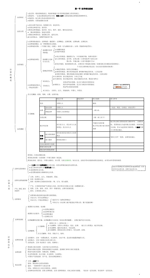 公共基础知识之法律纲要