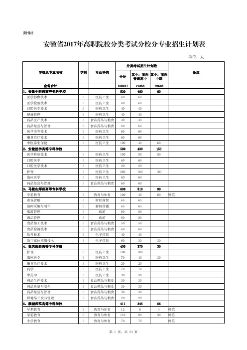 2017年分类考试分校分专业招生计划表