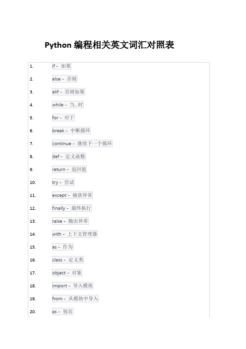 Python编程相关英文词汇对照表