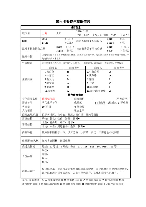 国内主要商圈汇总