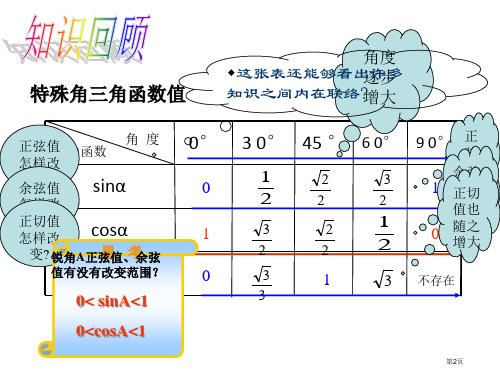 锐角三角函数比赛课市公开课一等奖省优质课获奖课件.pptx