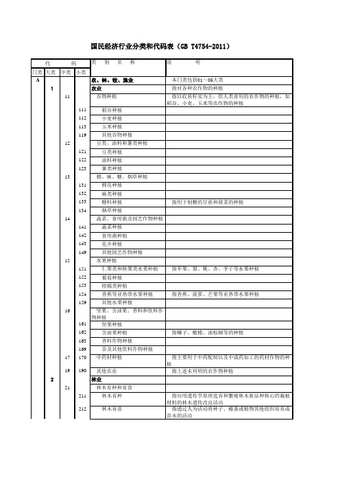 国民经济行业分类代码表(GB_T4754-2011)