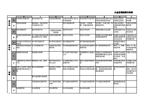 大金空调故障代码速查表