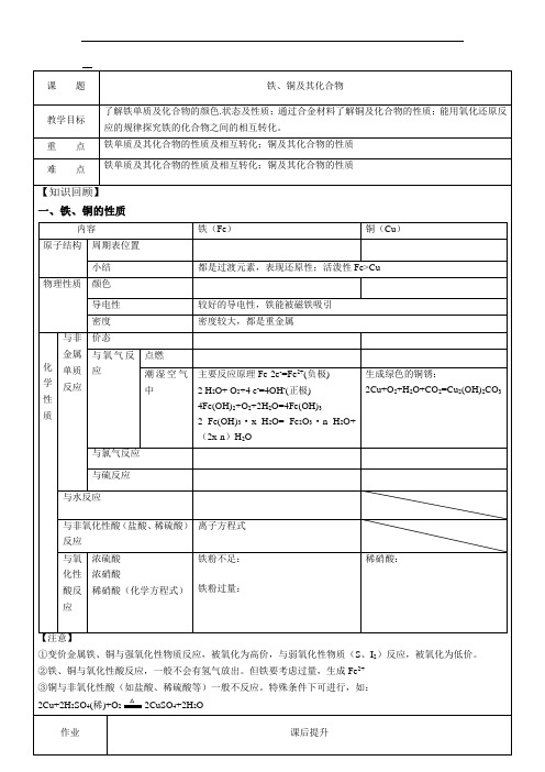 铁、铜及其化合物