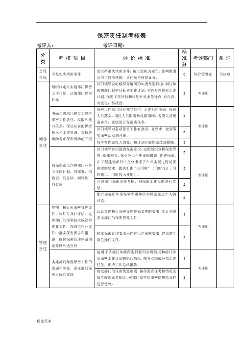 保密责任制考核表