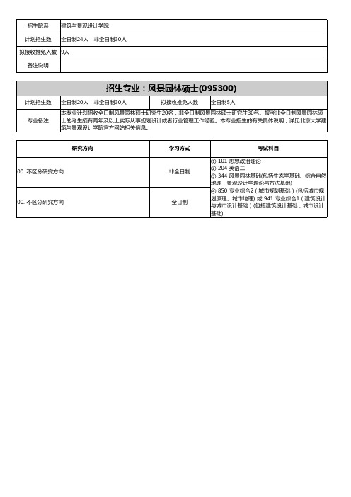 招生专业风景园林硕士095300-北京大学研究生招生网