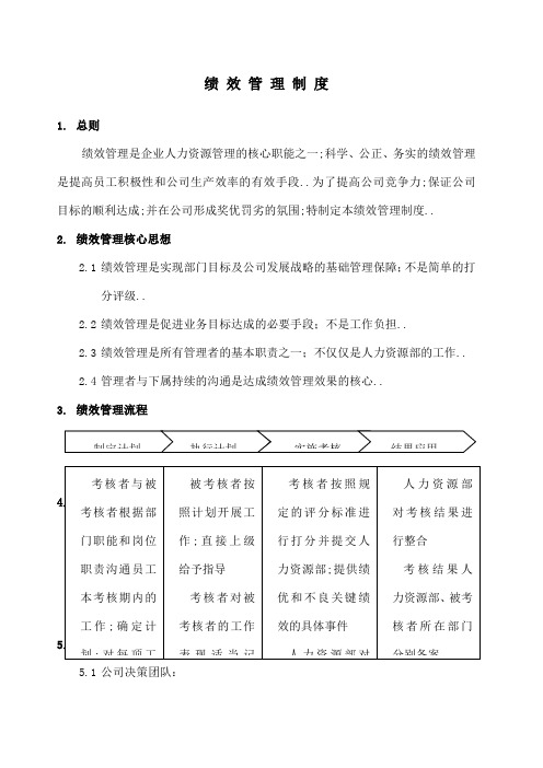 海尔绩效管理规定