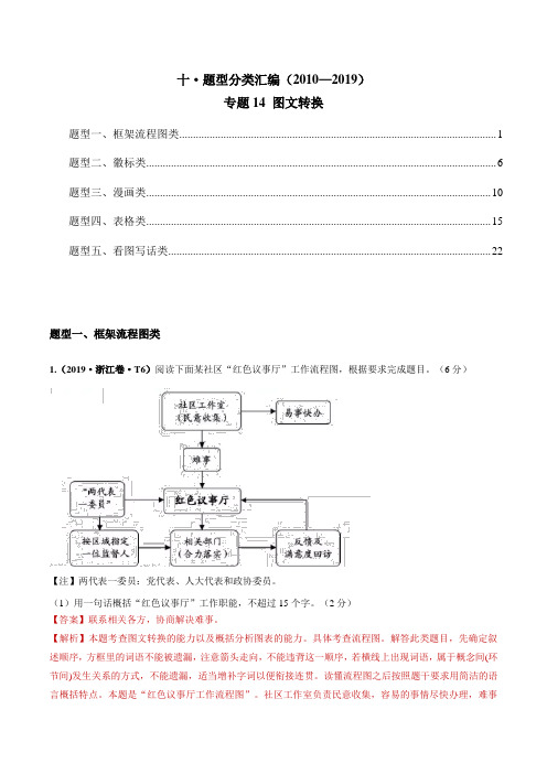 十年高考真题分类汇编(2010-2019)  语文  专题14 图文转换   Word版含解析  