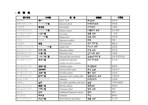 常用中日英韩单词整理表