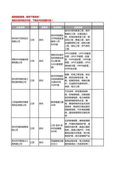 新版江苏省苏州电力电缆工商企业公司商家名录名单联系方式大全296家