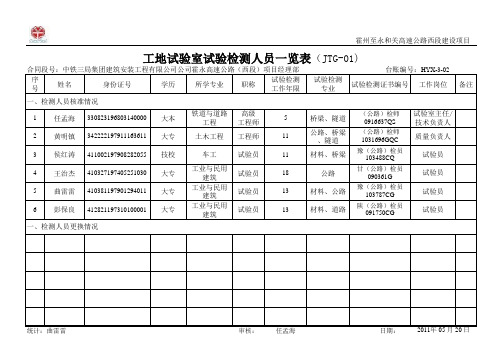 工地试验室试验检测人员一览表