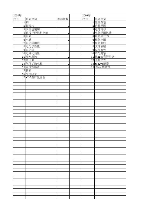 【国家自然科学基金】_电化学阻抗图谱_基金支持热词逐年推荐_【万方软件创新助手】_20140802