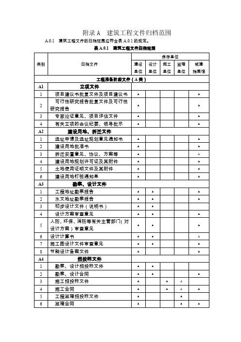 (GBT50328-2014)最新建筑工程文件归档范围的规定附录A.WORD整理版