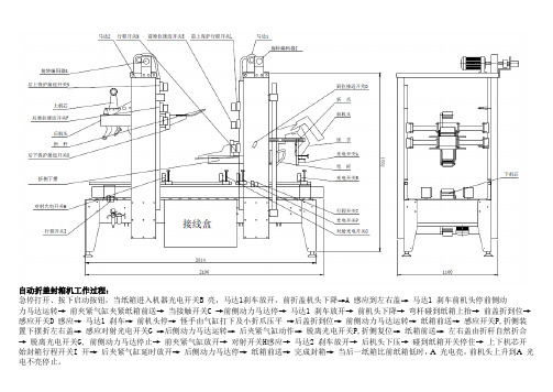 自动折盖封箱机工作过程示意图