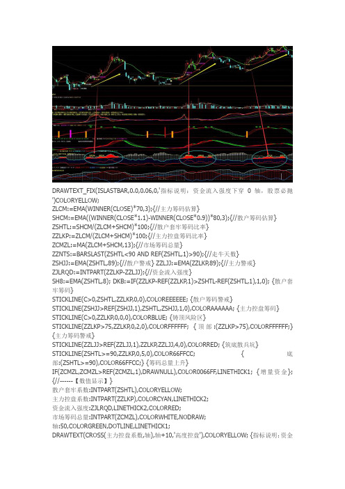 高度控盘通达信指标公式源码