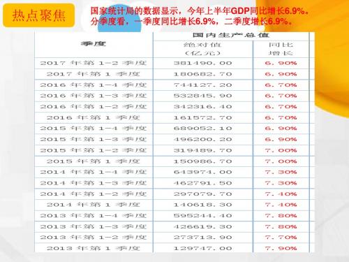 高中政治必修1经济生活教学课件：围绕主题抓住主线