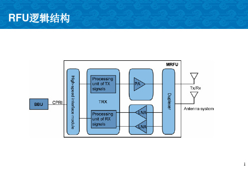 11111-华为常见基站设备介绍及维护-31页PPT资料