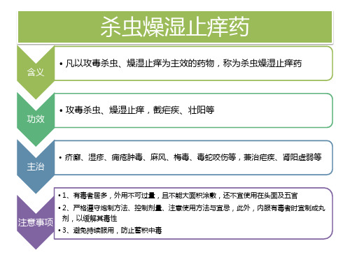 常用杀虫燥湿止痒药