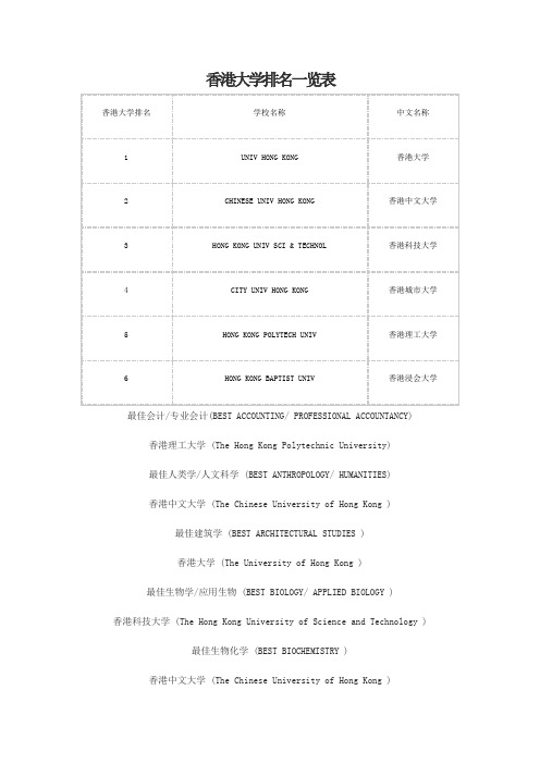 香港大学排名一览表