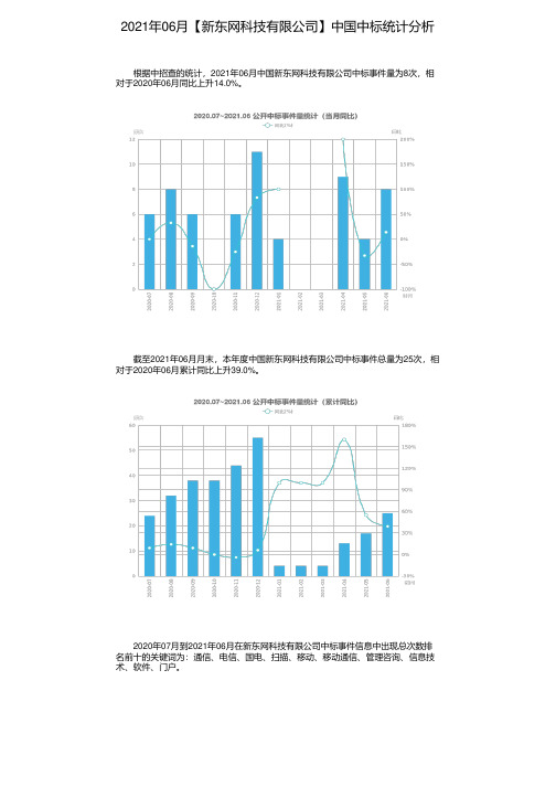 2021年06月【新东网科技有限公司】中国中标统计分析