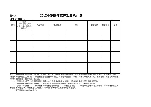 3、2012年多媒体软件汇总统计表