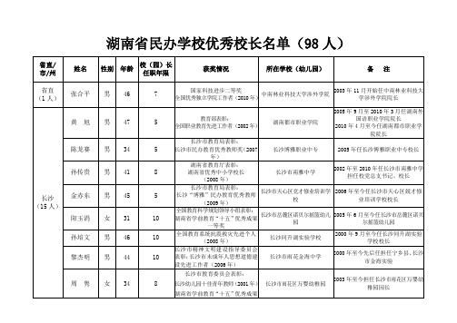 校长名单