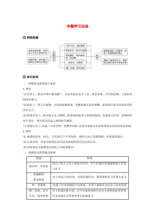 2019_2020学年高中历史专题二商鞅变法专题学习总结讲义人民版选修1