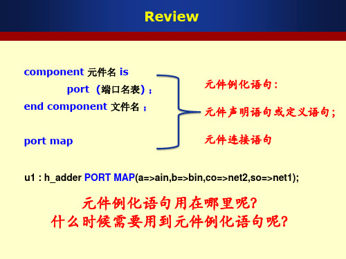 第3章二进制乘法器的VHDL设计