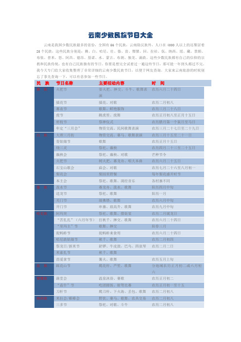 云南少数民族节日大全