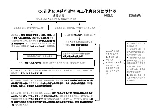 街道执法队行政执法工作廉政风险防控图