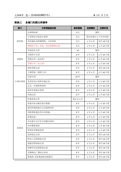 各部门归档文件清单