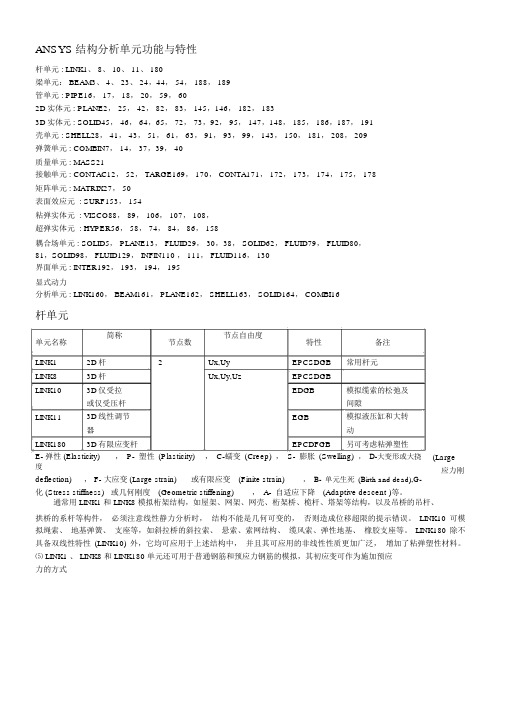 ANSYS命令流总结