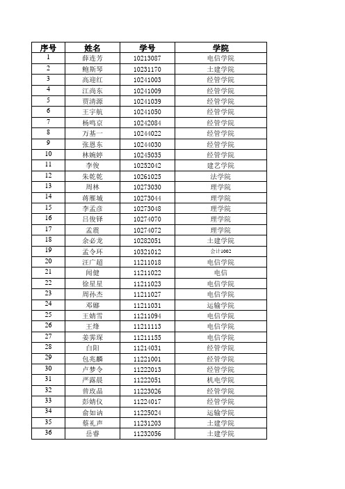 2014年全国大学生英语竞赛初赛考场安排0413