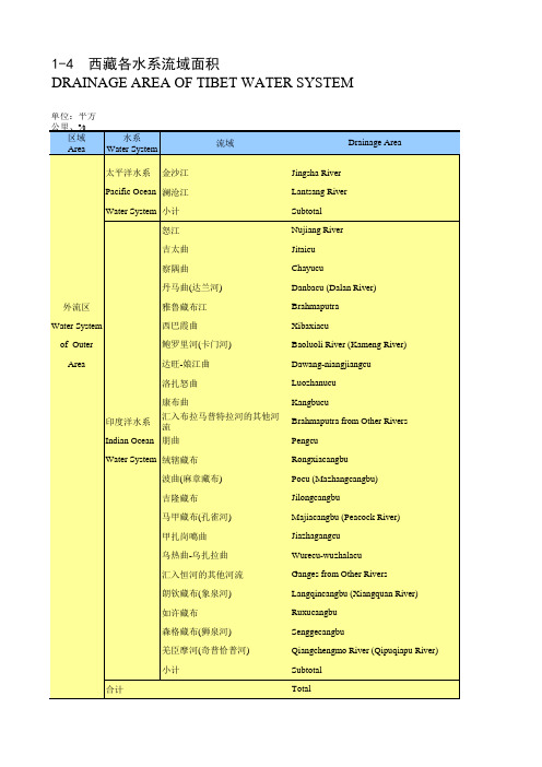 西藏统计年鉴2020：西藏各水系流域面积