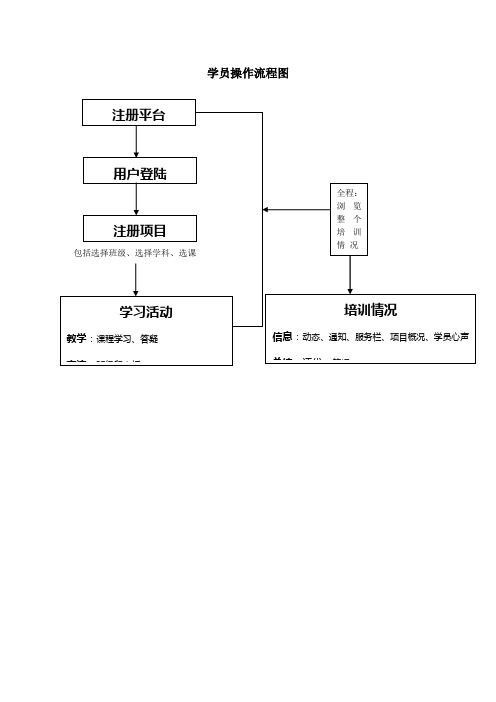 信阳市学员操作手册