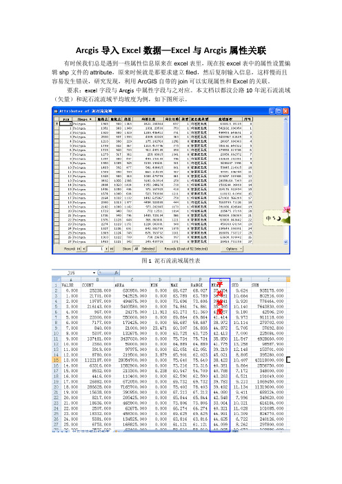 C Arcgis导入Excel数据—Excel与Arcgis属性关联